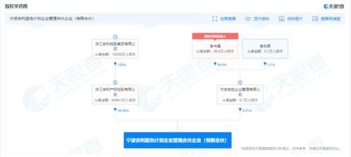 吉利戰略布局再落子 成立藍色計劃合伙企業，深耕企業管理咨詢