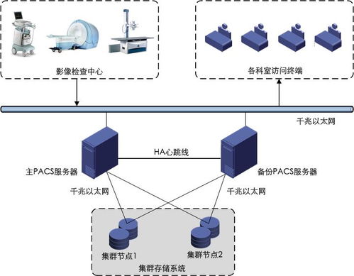 鯨鯊陣列服務器系統(tǒng)安裝指南及自主可控IT架構產品解析